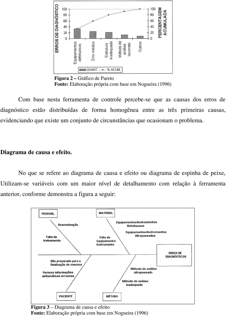 Diagrama de causa e efeito.