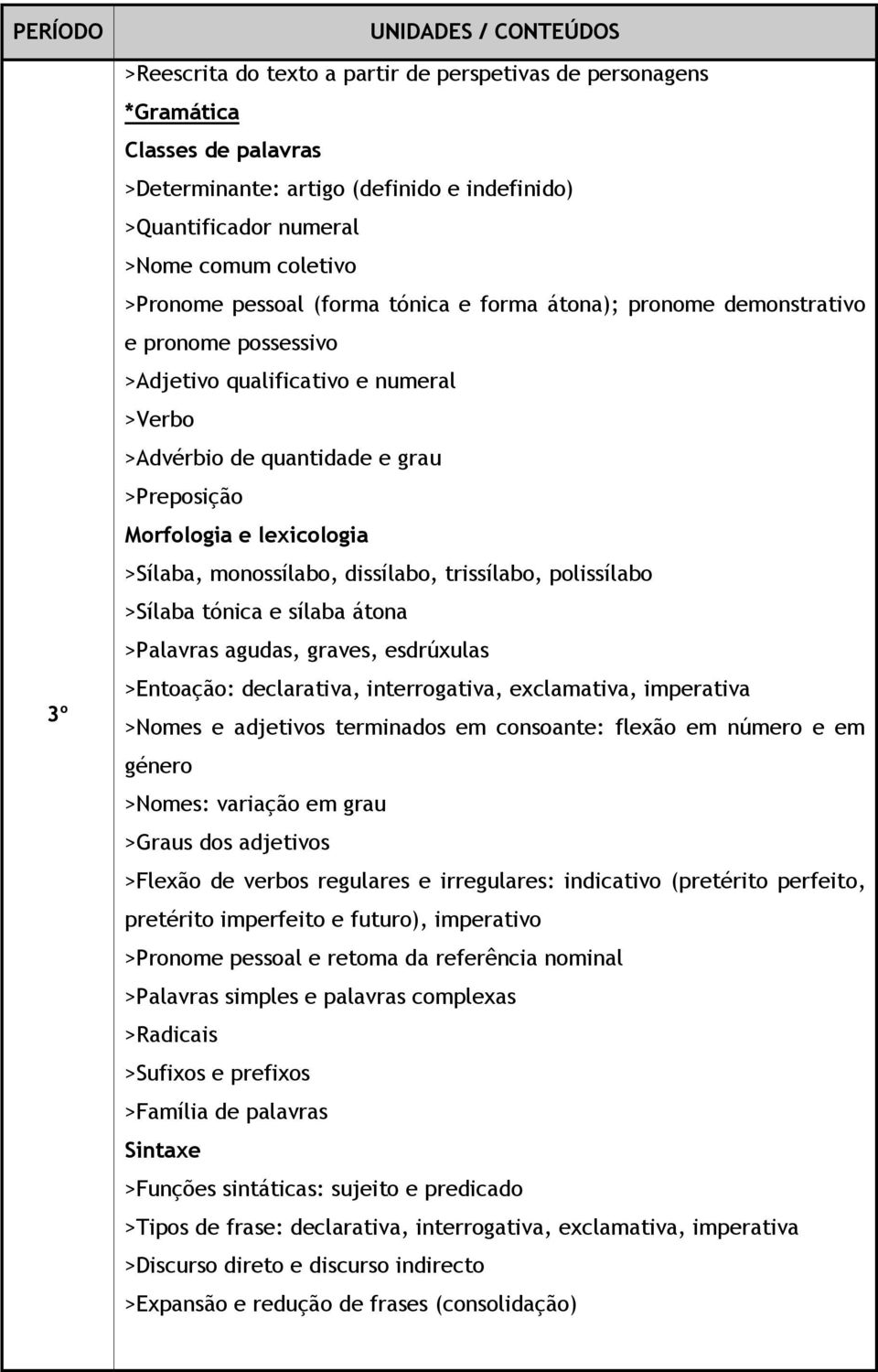 monossílabo, dissílabo, trissílabo, polissílabo >Sílaba tónica e sílaba átona >Palavras agudas, graves, esdrúxulas >Entoação: declarativa, interrogativa, exclamativa, imperativa >Nomes e adjetivos