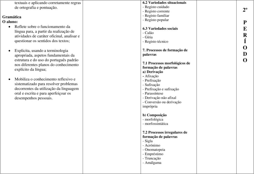 apropriada, aspetos fundamentais da estrutura e do uso do português padrão nos diferentes planos do conhecimento explícito da língua; Mobiliza o conhecimento reflexivo e sistematizado para resolver