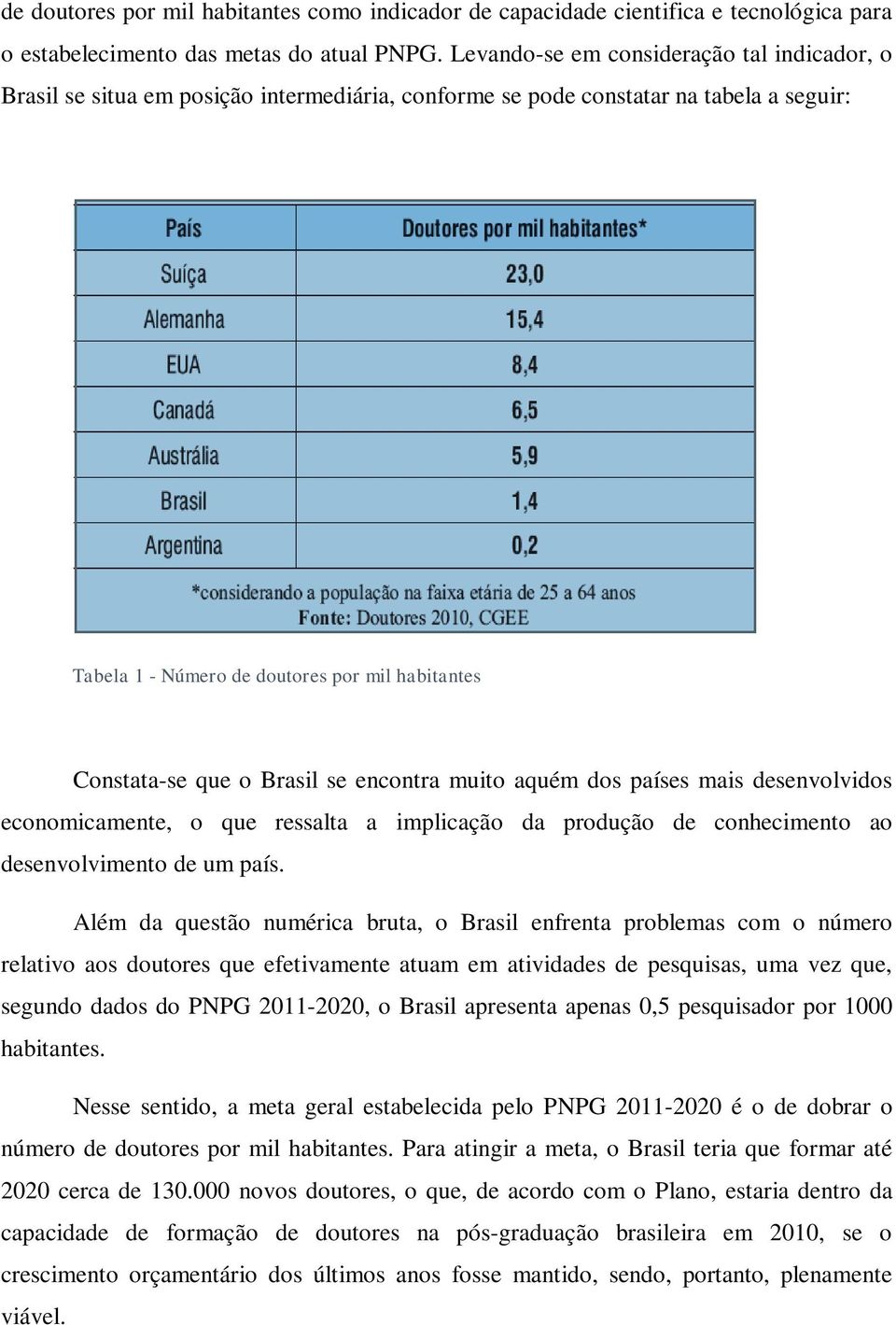 Brasil se encontra muito aquém dos países mais desenvolvidos economicamente, o que ressalta a implicação da produção de conhecimento ao desenvolvimento de um país.