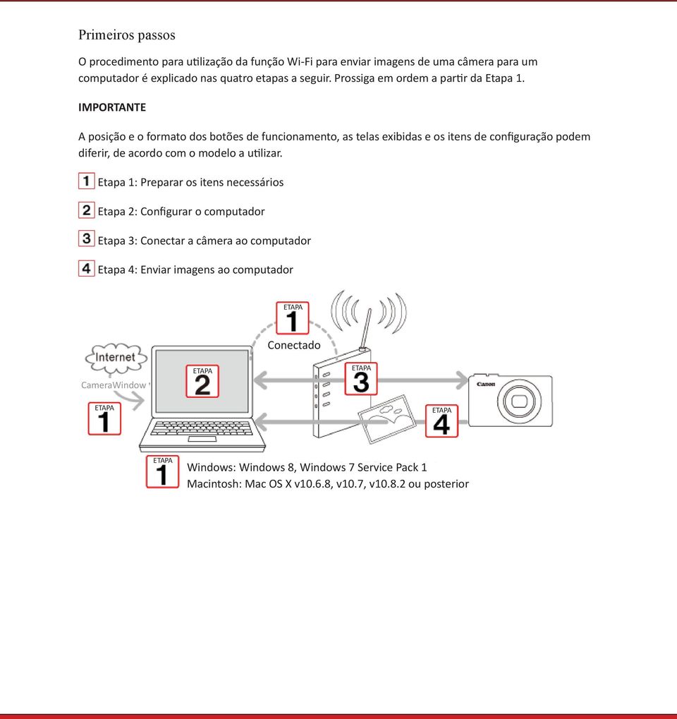 IMPORTANTE A posição e o formato dos botões de funcionamento, as telas exibidas e os itens de configuração podem diferir, de acordo com o modelo a utilizar.