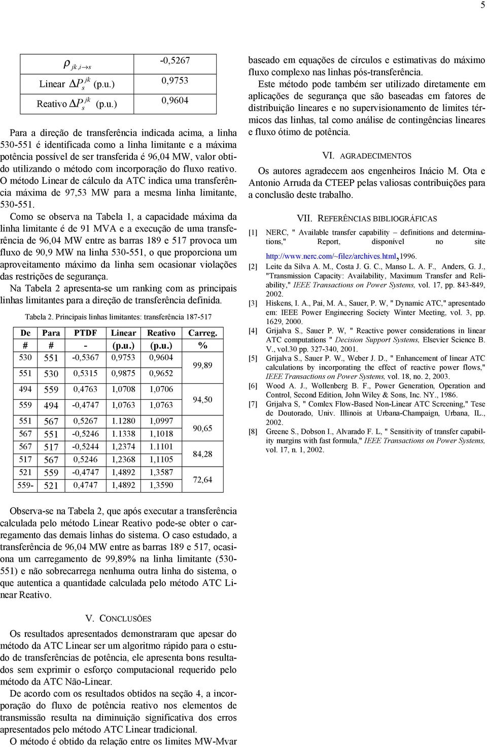 0,9604 P s Para a drção d transfrênca ndcada acma, a lnha 530-551 é dntfcada como a lnha lmtant a máxma potênca possívl d sr transfrda é 96,04 MW, valor obtdo utlzando o método com ncorporação do