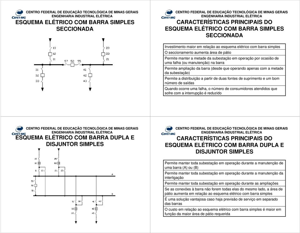 metade da subestação) Permite a distribuição a partir de duas fontes de suprimento e um bom número de saídas Quando ocorre uma falha, o número de consumidores atendidos que sofre com a interrupção é