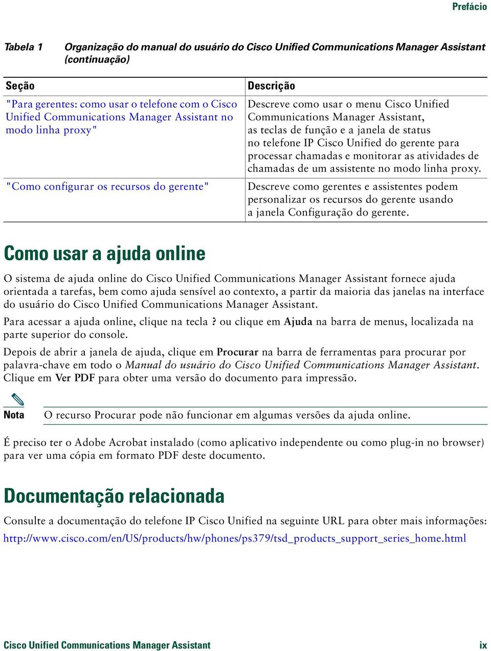 status no telefone IP Cisco Unified do gerente para processar chamadas e monitorar as atividades de chamadas de um assistente no modo linha proxy.