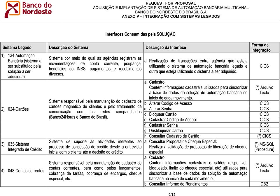 diversos. Sistema responsável pela manutenção do cadastro de cartões magnético de clientes e pelo tratamento da comunicação com as redes compartilhadas (Banco24Horas e Banco do Brasil).