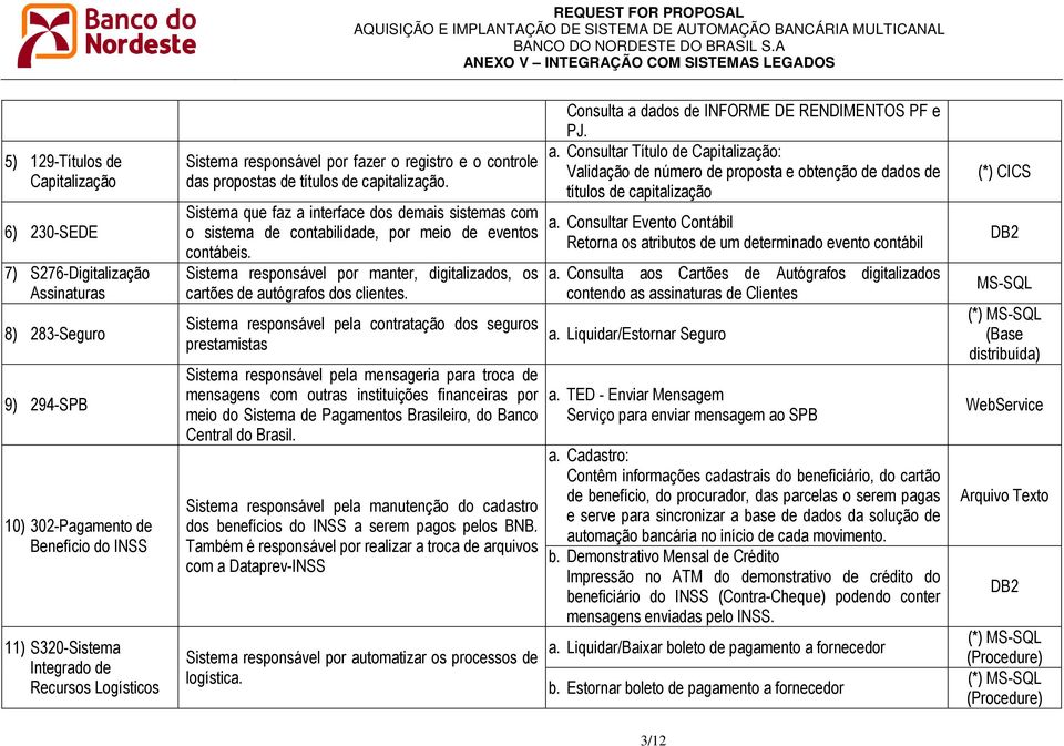 Sistema responsável por manter, digitalizados, os cartões de autógrafos dos clientes.