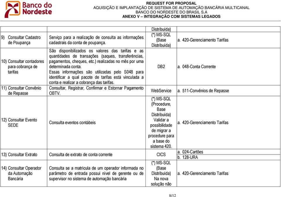 ) realizadas no mês por uma determinada conta. Essas informações são utilizadas pelo S048 para identificar a qual pacote de tarifas está vinculada a conta e realizar a cobrança das tarifas.