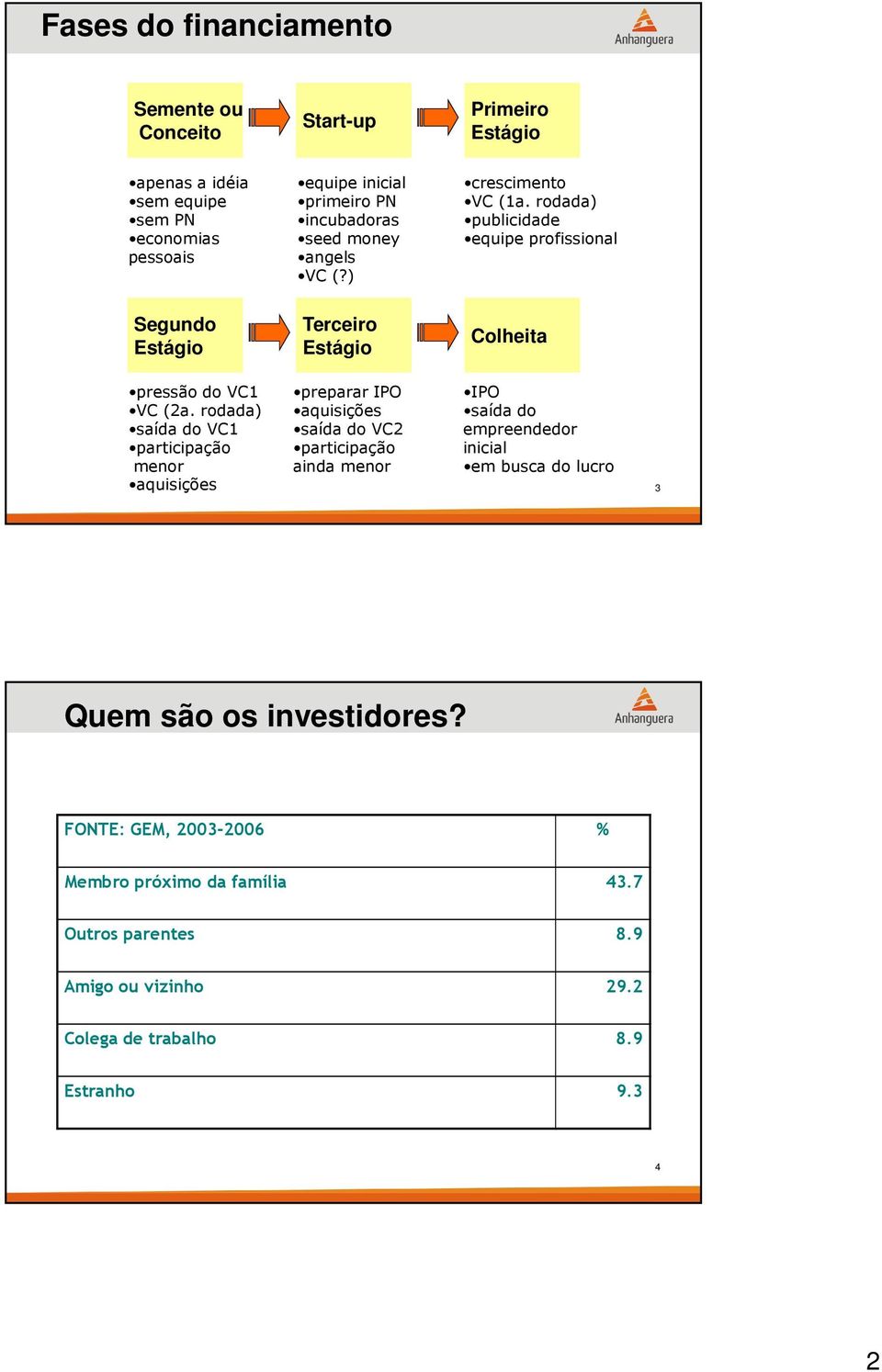 rodada) saída do VC1 participação menor aquisições preparar IPO aquisições saída do VC2 participação ainda menor IPO saída do empreendedor inicial em busca do