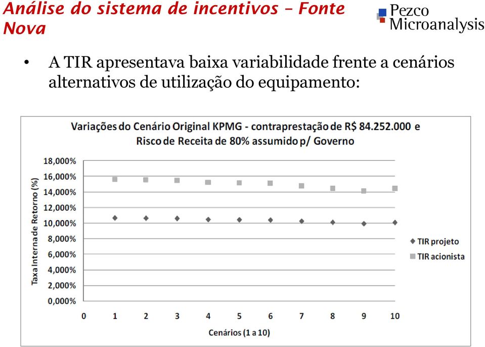 variabilidade frente a cenários