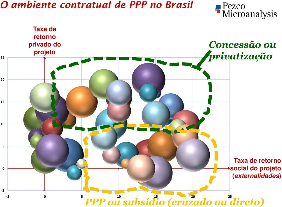 15 10 5 0 Taxa de retorno social do projeto