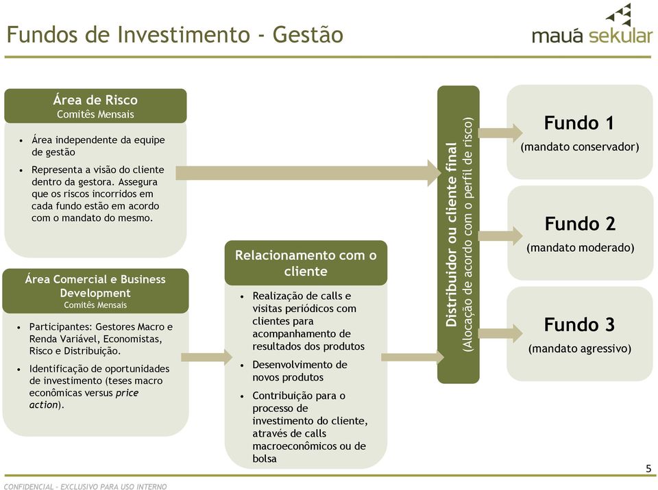 Área Comercial e Business Development Comitês Mensais Participantes: Gestores Macro e Renda Variável, Economistas, Risco e Distribuição.