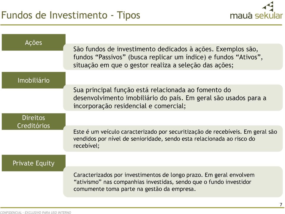 Investimento Sua principal função está relacionada ao fomento do desenvolvimento imobiliário do país.