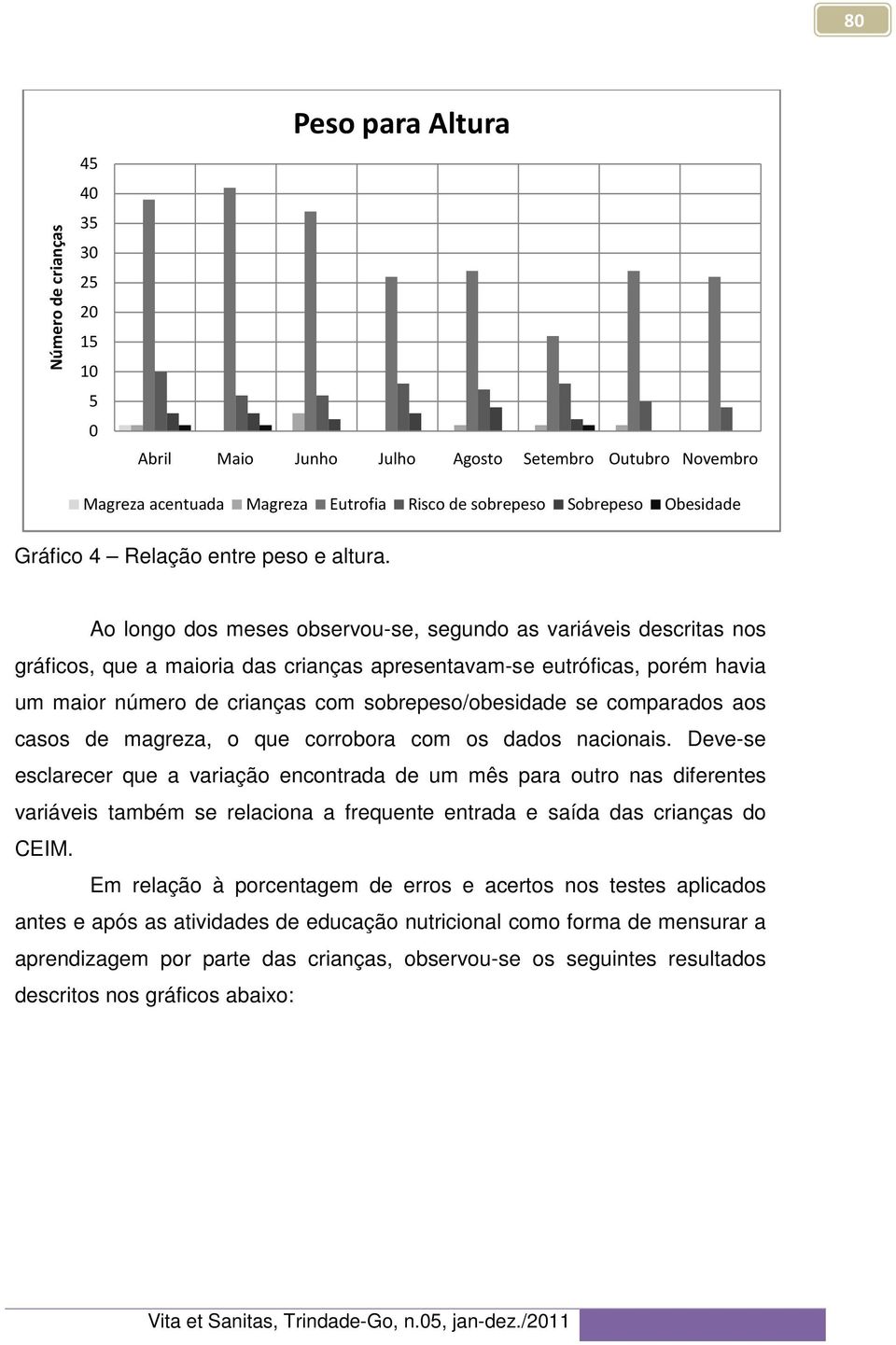 Ao longo dos meses observou-se, segundo as variáveis descritas nos gráficos, que a maioria das crianças apresentavam-se eutróficas, porém havia um maior número de crianças com sobrepeso/obesidade se