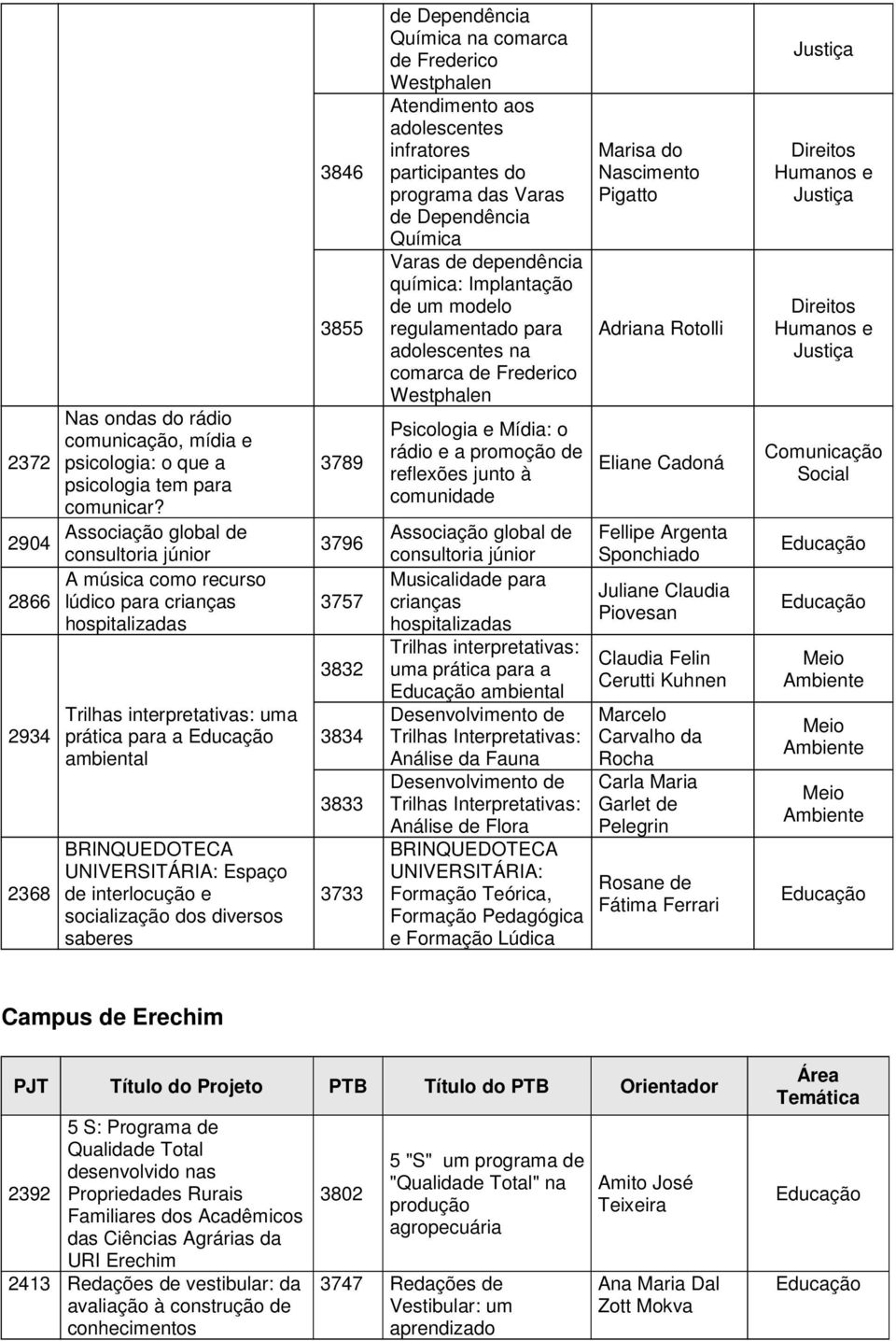 interlocução e socialização dos diversos saberes 3846 3855 3789 3796 3757 3832 3834 3833 3733 de Dependência Química na comarca de Frederico Westphalen Atendimento aos adolescentes infratores