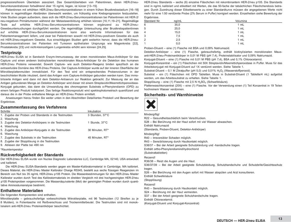 Viele Studien zeigen außerdem, dass sich die HER-2/neu-Serumkonzentrationen bei Patientinnen mit HER-2/ neu-negativen Primärtumoren während der Metastasenbildung erhöhen können [10,11,19 21].