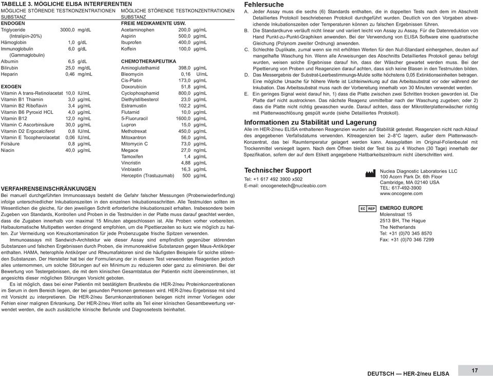 6,5 g/dl chemotherapeutika Bilirubin 25,0 mg/dl Aminoglutethamid 398,0 µg/ml Heparin 0,46 mg/ml Bleomycin 0,16 U/mL Cis-Platin 173,0 µg/ml EXOGEN Doxorubicin 51,8 µg/ml Vitamin A trans-retinolacetat