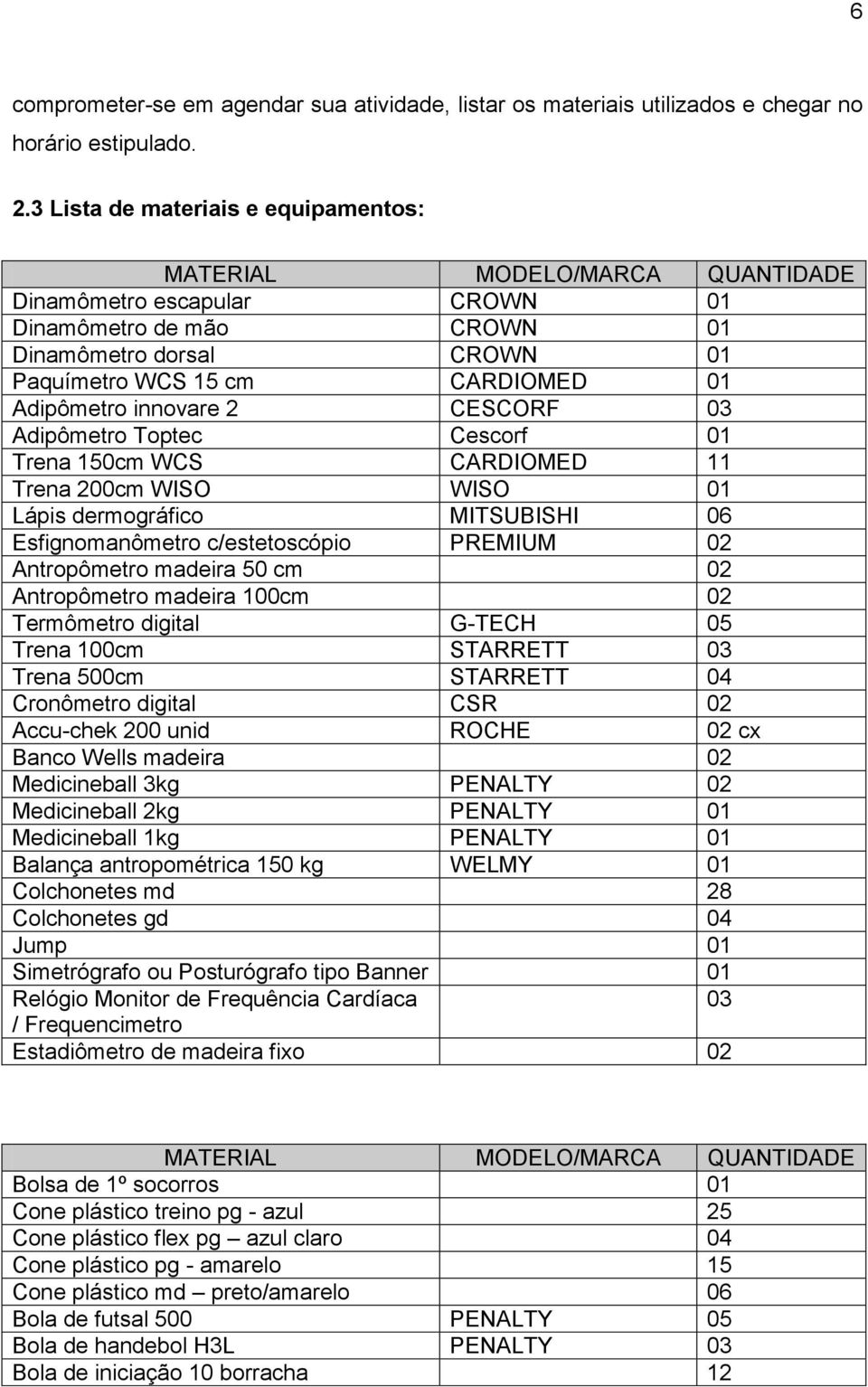 Adipômetro innovare 2 CESCORF 03 Adipômetro Toptec Cescorf 01 Trena 150cm WCS CARDIOMED 11 Trena 200cm WISO WISO 01 Lápis dermográfico MITSUBISHI 06 Esfignomanômetro c/estetoscópio PREMIUM 02