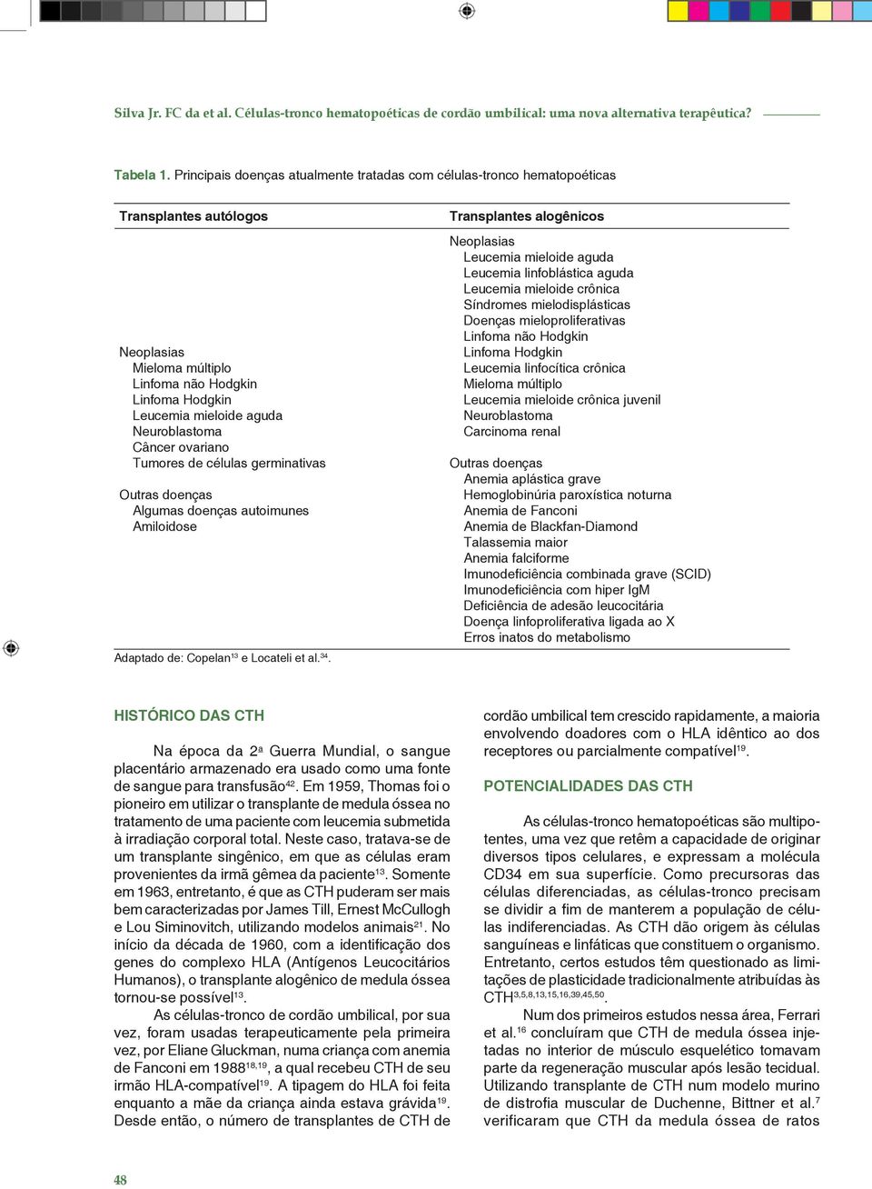 Câncer ovariano Tumores de células germinativas Outras doenças Algumas doenças autoimunes Amiloidose Adaptado de: Copelan 13 e Locateli et al. 34.