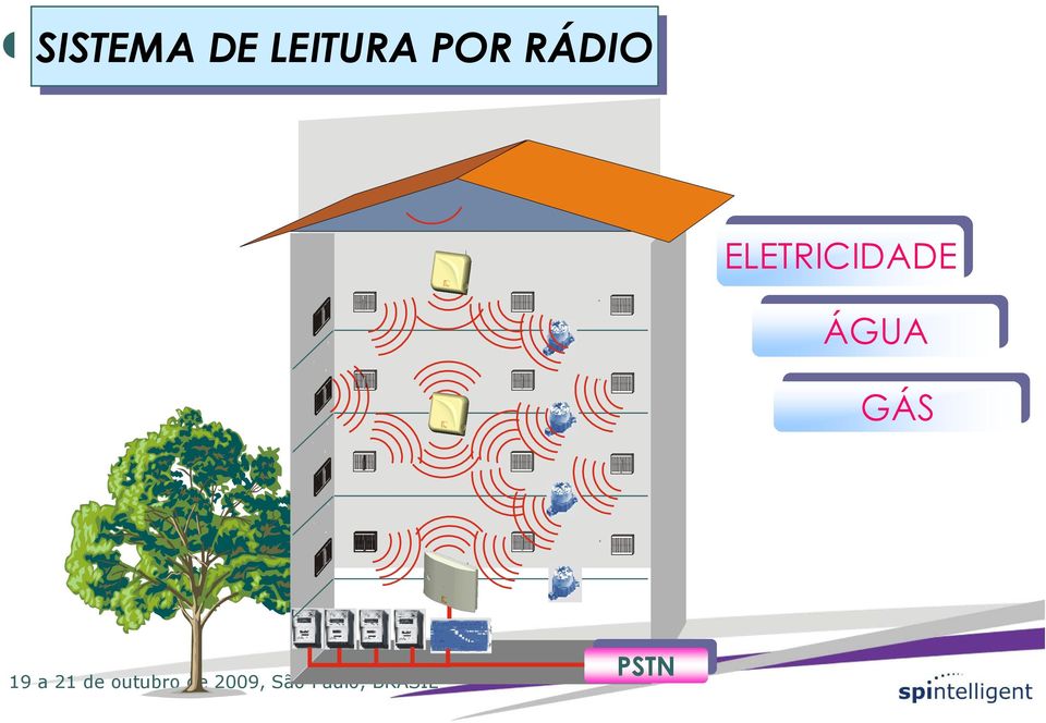 RÁDIO