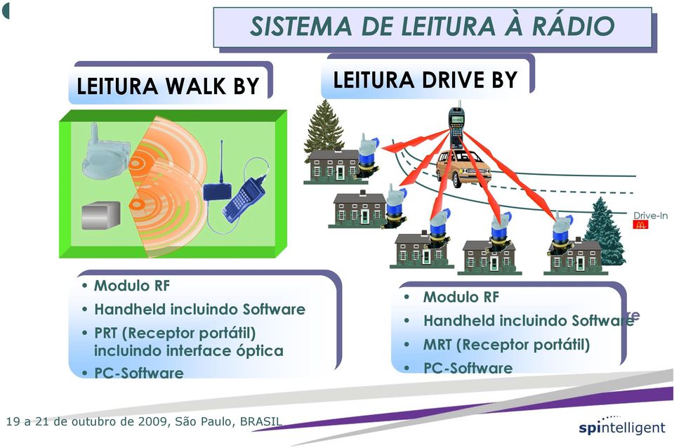 portátil) incluindo incluindo interface interface óptica óptica PC-Software PC-Software Modulo Modulo RF RF