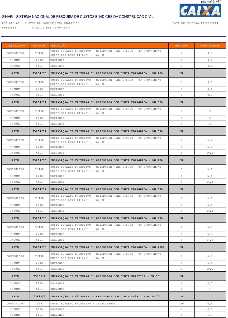 2700 ONTADOR 4,6 INSUO 6111 SERVENTE 9,2 ASTU 73884/11 INSTALAÇÃO DE VÁLVULAS OU REGISTROS CO JTA FLANGEADA - DN 500 COPOSICAO 73480 CUSTO ORARIO PRODUTIVO - GUINDASTE K 640/18-8T S/CAINAO ERCE-DES