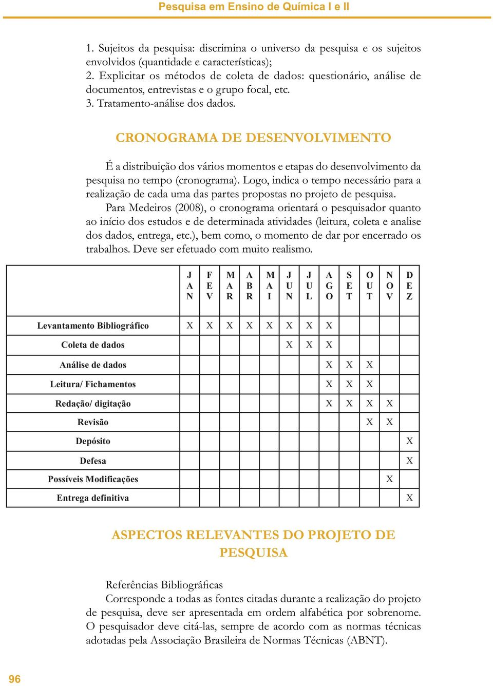 CRONOGRAMA DE DESENVOLVIMENTO É a distribuição dos vários momentos e etapas do desenvolvimento da pesquisa no tempo (cronograma).