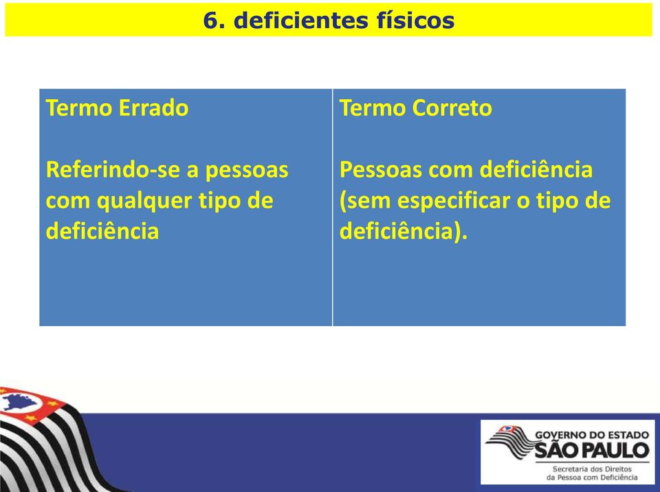 tipo de deficiência Pessoas com