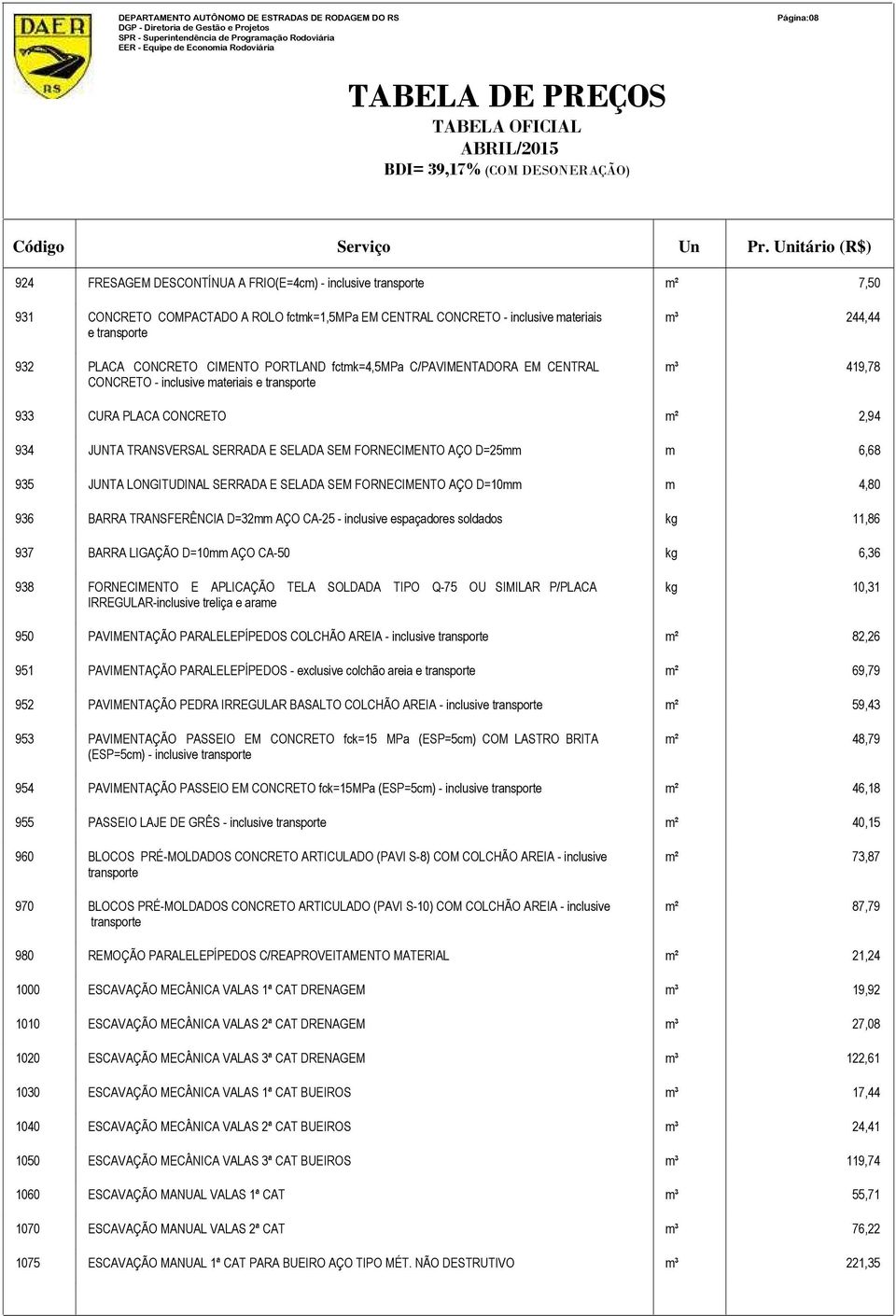 SEM FORNECIMENTO AÇO D=25mm m 6,68 JUNTA LONGITUDINAL SERRADA E SELADA SEM FORNECIMENTO AÇO D=10mm m 4,80 BARRA TRANSFERÊNCIA D=32mm AÇO CA-25 - inclusive espaçadores soldados kg 11,86 BARRA LIGAÇÃO