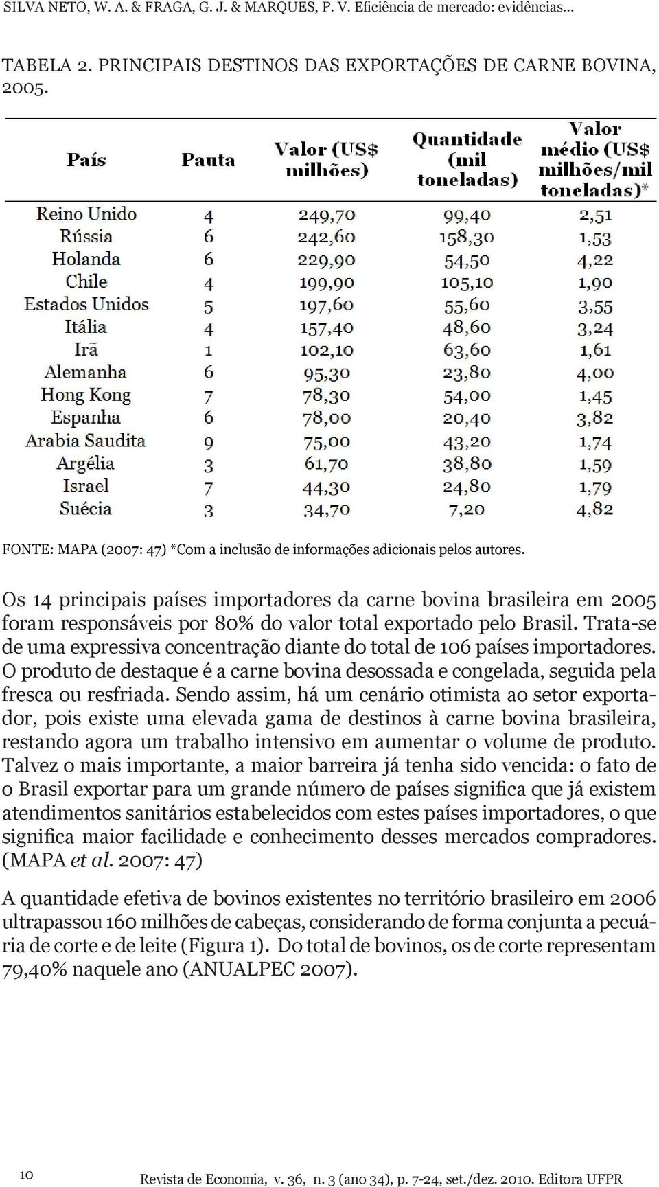 Trata-se de uma expressiva concentração diante do total de 106 países importadores. O produto de destaque é a carne bovina desossada e congelada, seguida pela fresca ou resfriada.