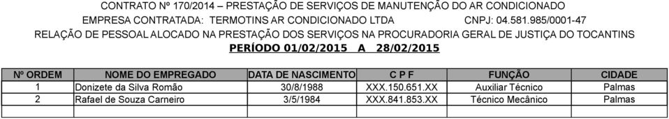 985/0001-47 RELAÇÃO DE PESSOAL ALOCADO NA PRESTAÇÃO DOS SERVIÇOS NA PROCURADORIA GERAL DE JUSTIÇA DO TOCANTINS PERÍODO