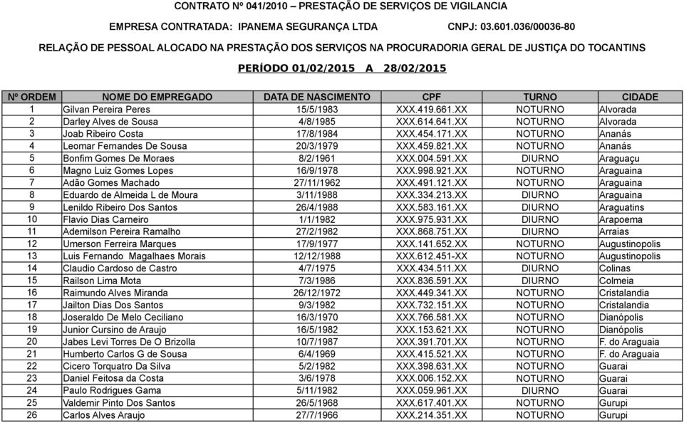 CIDADE 1 Gilvan Pereira Peres 15/5/1983 XXX.419.661.XX NOTURNO Alvorada 2 Darley Alves de Sousa 4/8/1985 XXX.614.641.XX NOTURNO Alvorada 3 Joab Ribeiro Costa 17/8/1984 XXX.454.171.