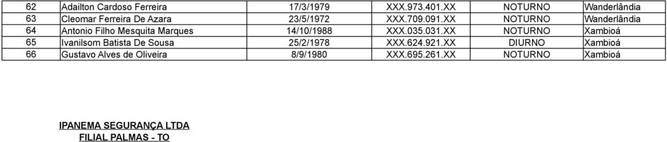 XX NOTURNO Wanderlândia 64 Antonio Filho Mesquita Marques 14/10/1988 XXX.035.031.