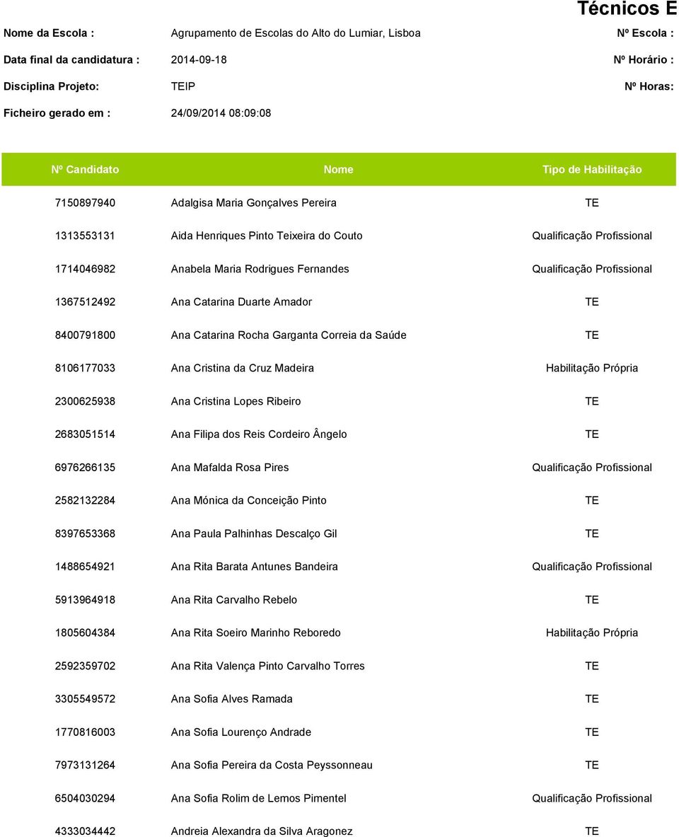 1714046982 Anabela Maria Rodrigues Fernandes Qualificação Profissional 1367512492 Ana Catarina Duarte Amador TE 8400791800 Ana Catarina Rocha Garganta Correia da Saúde TE 8106177033 Ana Cristina da