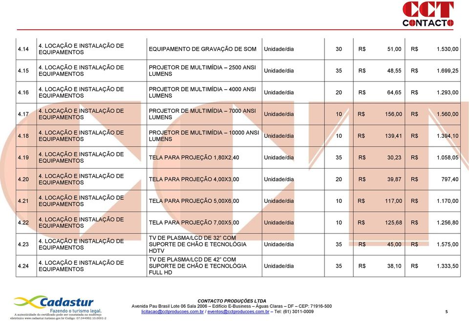 18 PROJETOR DE MULTIMÍDIA 10000 ANSI LUMENS Unidade/dia 10 R$ 139,41 R$ 1.394,10 4.19 4.20 4.21 4.22 TELA PARA PROJEÇÃO 1,80X2,40 Unidade/dia 35 R$ 30,23 R$ 1.