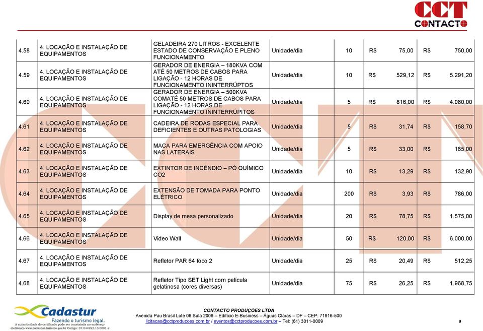 ENERGIA 500KVA COMATÉ 50 METROS DE CABOS PARA LIGAÇÃO - 12 HORAS DE FUNCIONAMENTO ININTERRÚPITOS Unidade/dia 10 R$ 75,00 R$ 750,00 Unidade/dia 10 R$ 529,12 R$ 5.291,20 Unidade/dia 5 R$ 816,00 R$ 4.