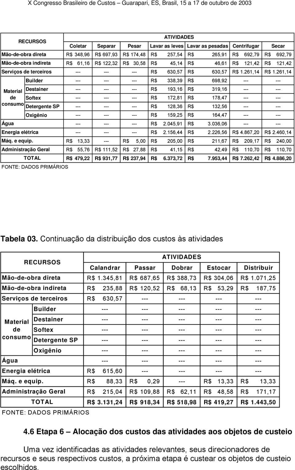 R$ 121,42 --- --- --- R$ 630,57 R$ 630,57 R$ 1.261,14 R$ 1.