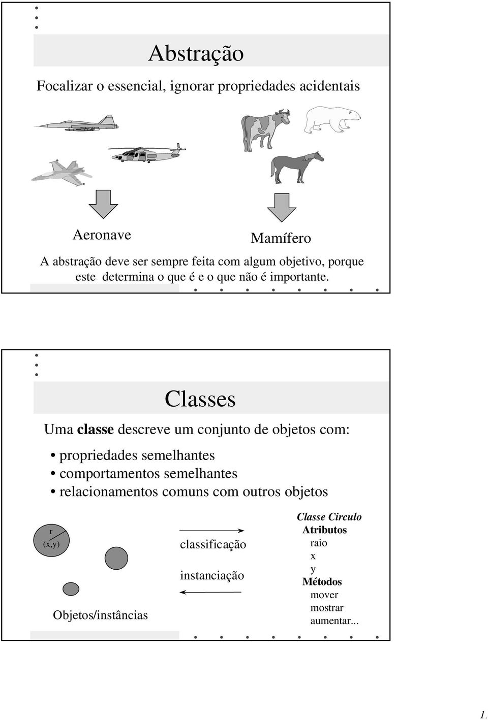 Classes Uma classe descreve um conjunto de objetos com: propriedades semelhantes comportamentos semelhantes
