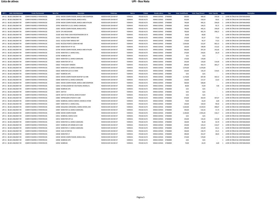 396/0047-99 COMPUTADORES E PERIFERICOS 29782 MICRO COMPUTADOR, MARCA INTEL RODOVIA BR 354 KM 47 VIDINHA POUSO ALTO MINAS GERAIS 37468000 610,00 550,59 59,41 1 LIVRE DE ÔNUS NA CONTABILIDADE