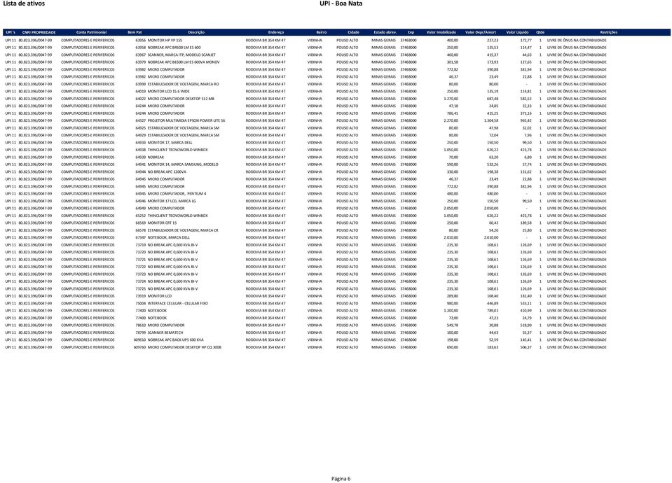 COMPUTADORES E PERIFERICOS 63958 NOBREAK APC BR600 LM ES 600 RODOVIA BR 354 KM 47 VIDINHA POUSO ALTO MINAS GERAIS 37468000 250,00 135,53 114,47 1 LIVRE DE ÔNUS NA CONTABILIDADE 396/0047-99