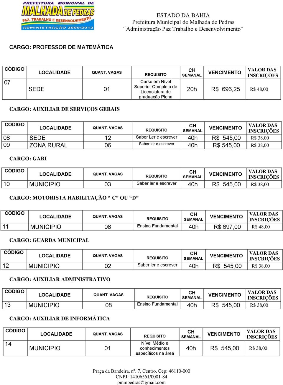 VAGAS CARGO: MOTORISTA HABILITAÇÃO C OU D 08 SEDE 12 Saber Ler e escrever 40h R$ 545,00 R$ 38,00 09 ZONA RURAL 06 Saber ler e escrever 40h R$ 545,00 R$ 38,00 LOCALIDADE QUANT.