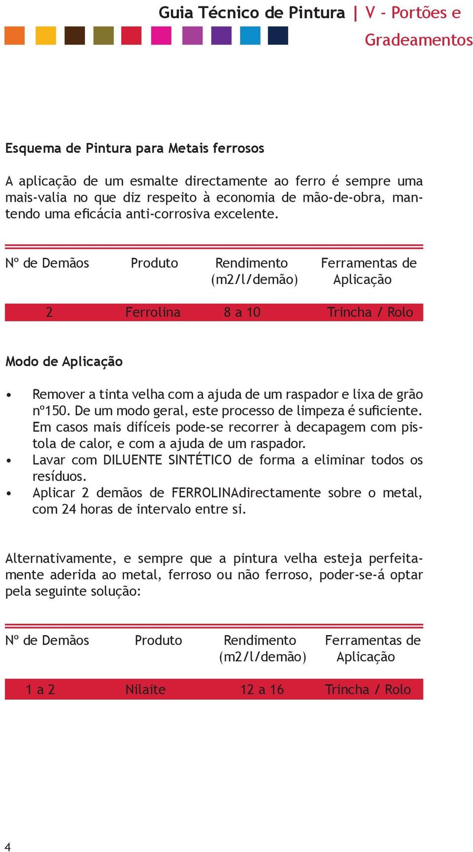 Nº de Demãos Produto Rendimento Ferramentas de (m2/l/demão) Aplicação 2 Ferrolina 8 a 10 Trincha / Rolo Modo de Aplicação Remover a tinta velha com a ajuda de um raspador e lixa de grão nº150.