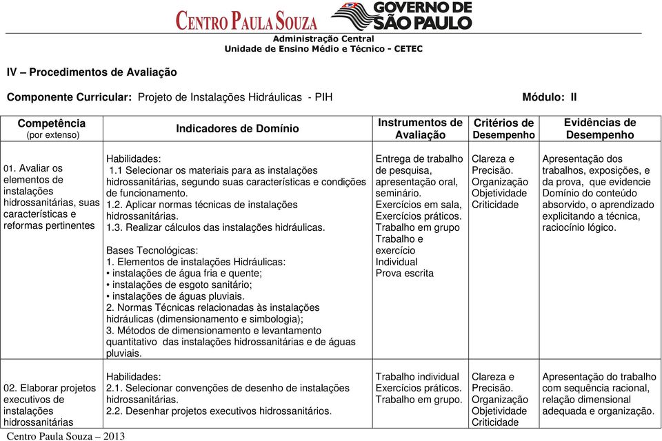 1 Selecionar os materiais para as instalações hidrossanitárias, segundo suas características e condições de funcionamento. 1.2. Aplicar normas técnicas de instalações hidrossanitárias. 1.3.