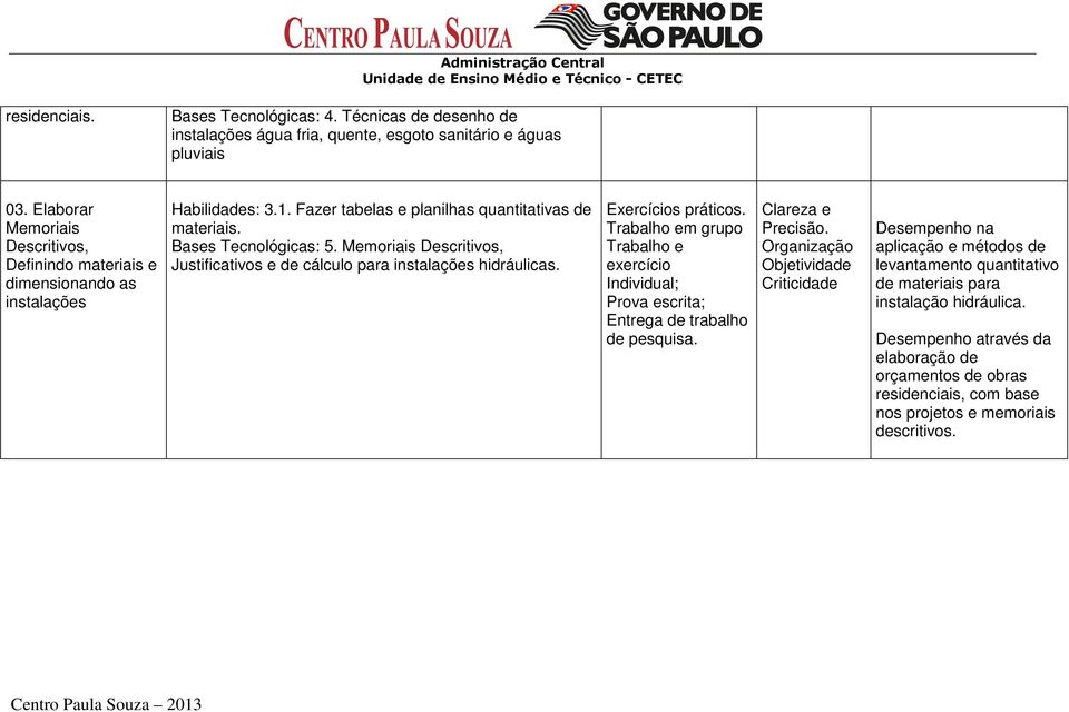 Memoriais Descritivos, Justificativos e de cálculo para instalações hidráulicas. Exercícios práticos.