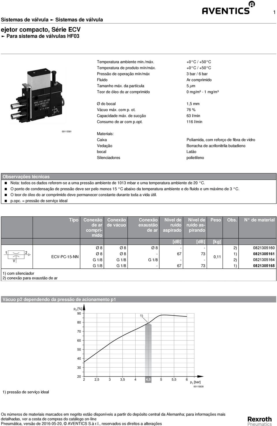 7 % Capacidade máx. de sucção l/min Consumo de ar com p.opt.