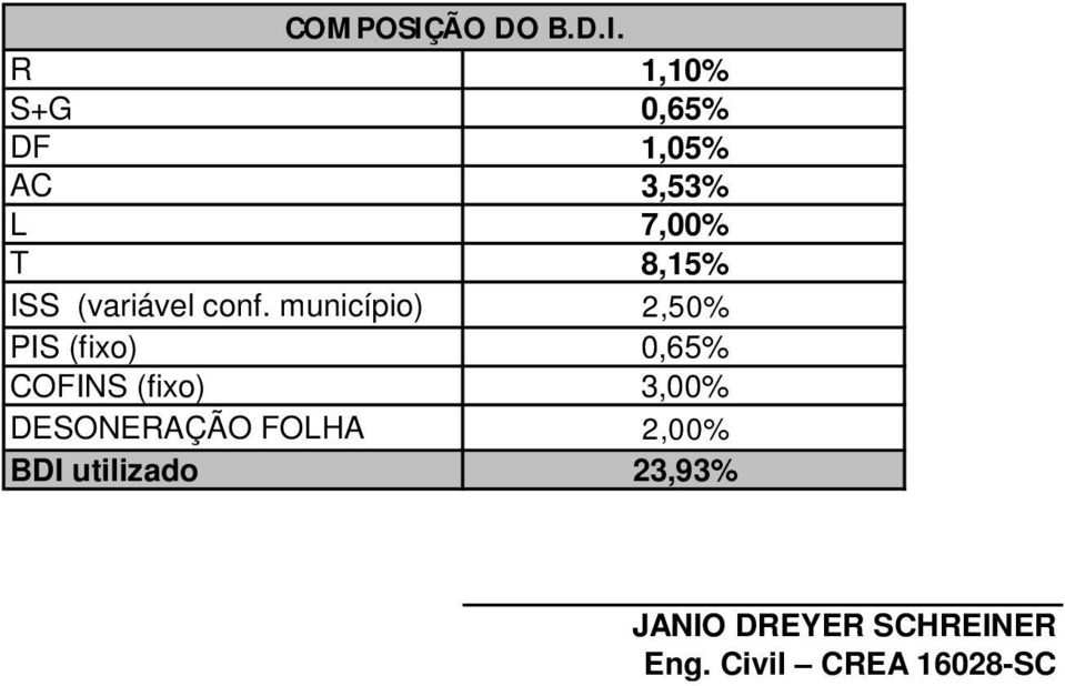 R 1,10% S+G 0,65% DF 1,05% AC 3,53% L 7,00% T 8,15%