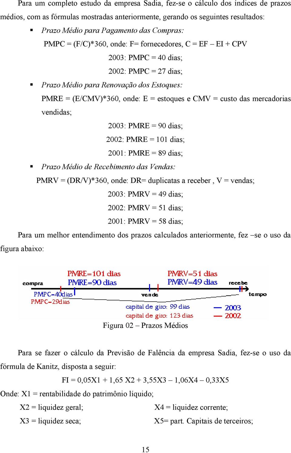 custo das mercadorias vendidas; 2003: PMRE = 90 dias; 2002: PMRE = 101 dias; 2001: PMRE = 89 dias; Prazo Médio de Recebimento das Vendas: PMRV = (DR/V)*360, onde: DR= duplicatas a receber, V =