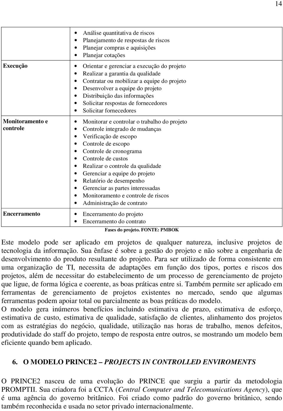 fornecedores Monitorar e controlar o trabalho do projeto Controle integrado de mudanças Verificação de escopo Controle de escopo Controle de cronograma Controle de custos Realizar o controle da