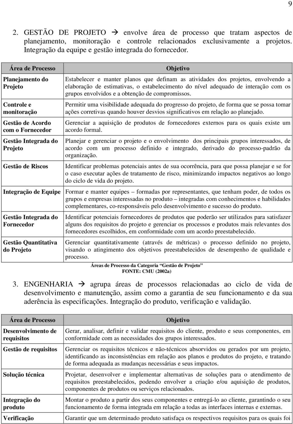 Área de Processo Planejamento do Projeto Controle e monitoração Gestão de Acordo com o Fornecedor Gestão Integrada do Projeto Gestão de Riscos Objetivo Estabelecer e manter planos que definam as