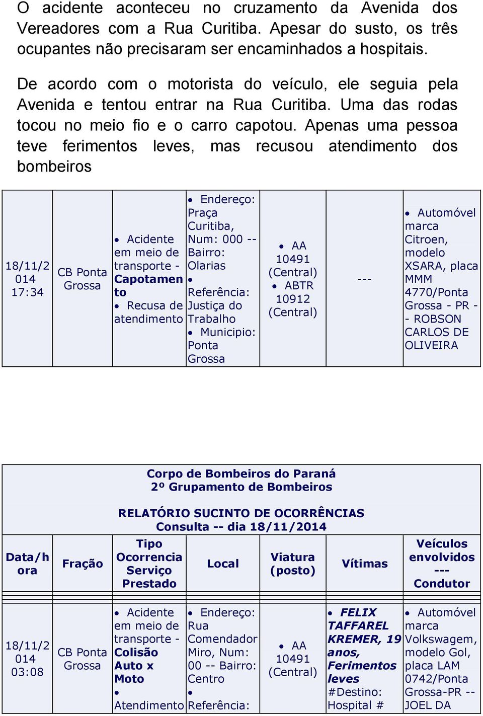 Apenas uma pessoa teve ferimentos leves, mas recusou atendimento dos bombeiros 17:34 Acidente em meio de transporte - Capotamen to Recusa de atendimento Endereço: Praça Curitiba, Num: 000 -- Bairro: