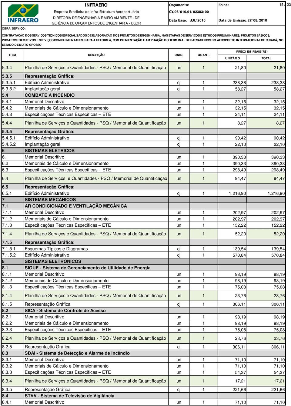 4.4 Planilha de Serviços e Quantidades - PSQ / Memorial de Quantificação un 1 8,27 8,27 5.4.5 Representação Gráfica: 5.4.5.1 Edifício Administrativo cj 1 90,42 90,42 5.4.5.2 Implantação geral cj 1 22,10 22,10 6 SISTEMAS ELÉTRICOS 6.